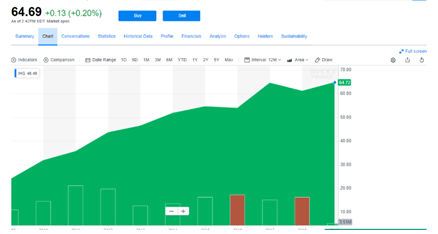 Analysis of Financial Statements Assignment.png